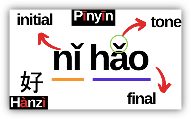 Week 1: Hanyu Pinyin Introduction 汉语拼音介绍