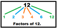 Factoring Expressions - Class 4 - Quizizz