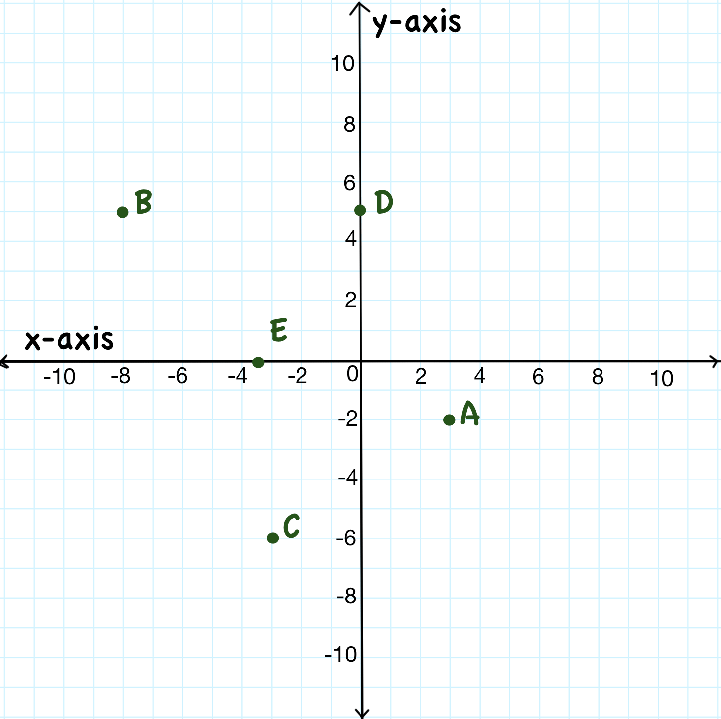 Coordinate Geometry Key Terms | Quizizz