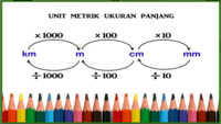 radian dan panjang busur - Kelas 5 - Kuis