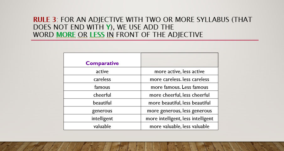 comparative-and-superlative-adjectives-english-quizizz