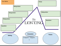 Organización y estructura de la escritura - Grado 7 - Quizizz