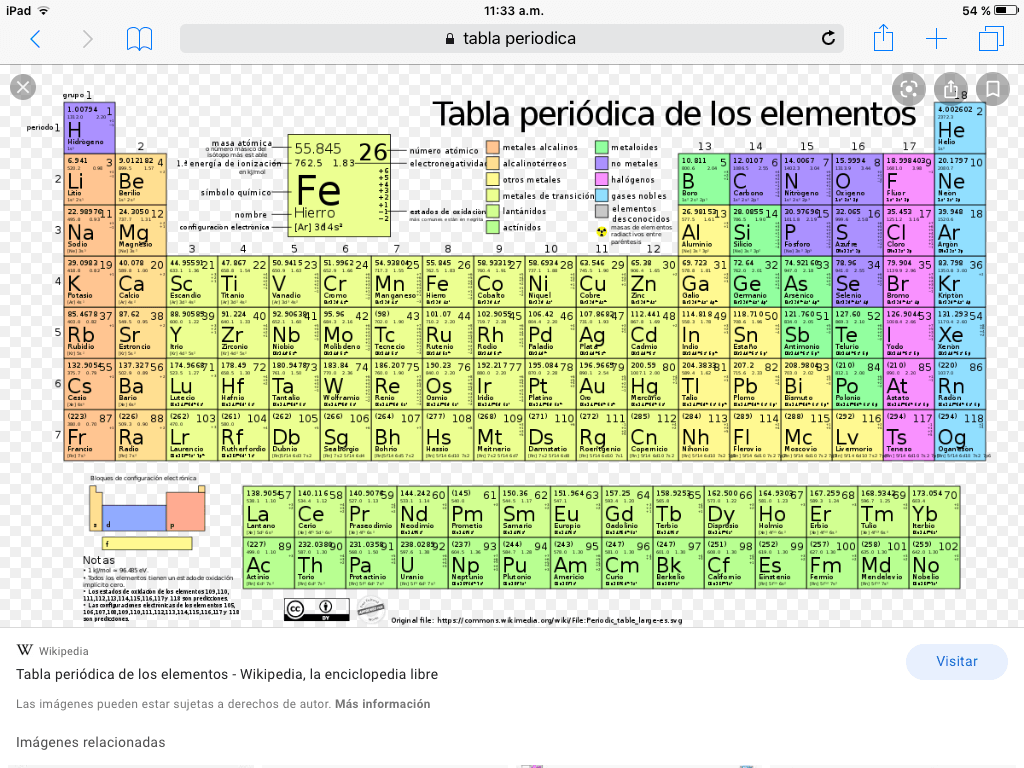 Tabla Periodica Grado Sexto Chemistry Quizizz Porn Sex Picture