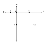tangent lines - Class 2 - Quizizz
