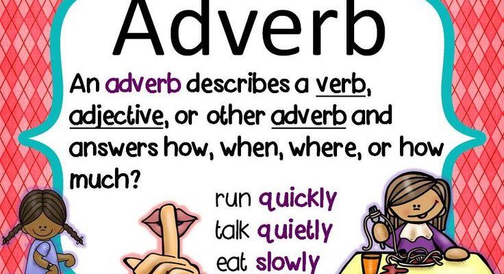 Adverbs of manner (Fill-in-the-blank questions) | Quizizz