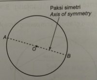 Simetri - Kelas 11 - Kuis