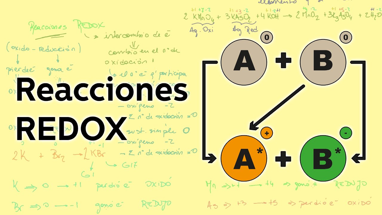 reações redox e eletroquímica Flashcards - Questionário