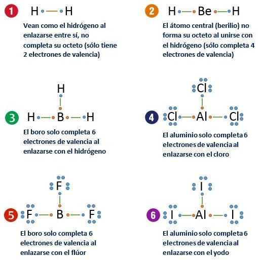 ÁTOMOS HIPOVALENTES E HIPERVALENTES | Chemistry - Quizizz