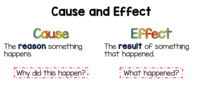 Cause and Effect - Year 2 - Quizizz