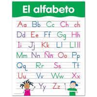 Alfabeto Espanhol - Série 7 - Questionário