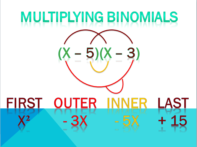 multiplying-binomials-algebra-i-quiz-quizizz