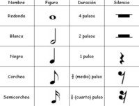 Figuras congruentes - Grado 7 - Quizizz