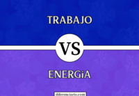 trabajo y energía Tarjetas didácticas - Quizizz