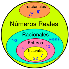 Los Números Reales Y Su Clasificación. | Quizizz