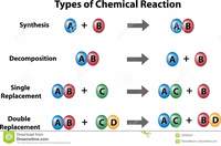 acid base reactions - Class 10 - Quizizz