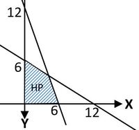 Linie symetrii - Klasa 10 - Quiz