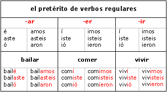 movimientos del agua del océano - Grado 9 - Quizizz