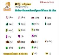 พยัญชนะ Digraphs - ระดับชั้น 1 - Quizizz