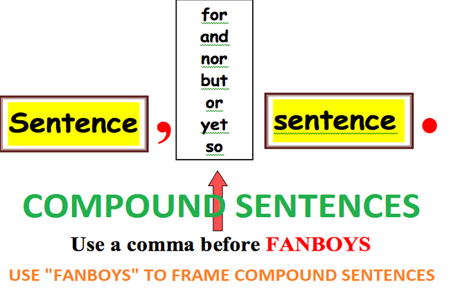 identifying-compound-sentences-revising-sentences-quiz-quizizz