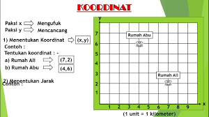 Matematik Koordinat Tahun 6 Quizizz