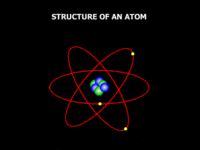 electronic structure of atoms - Class 8 - Quizizz