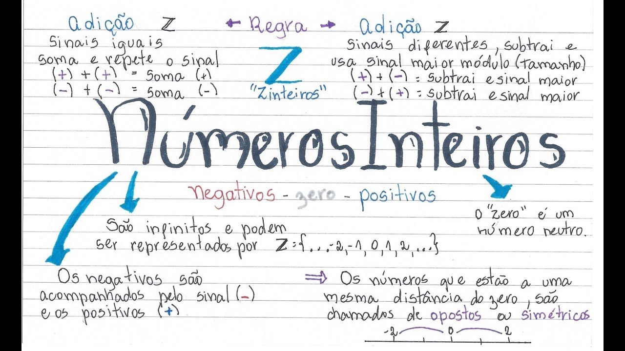 Números inteiros como frações - Série 8 - Questionário