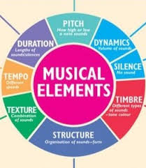 The Elements of Music | 10.2K plays | Quizizz