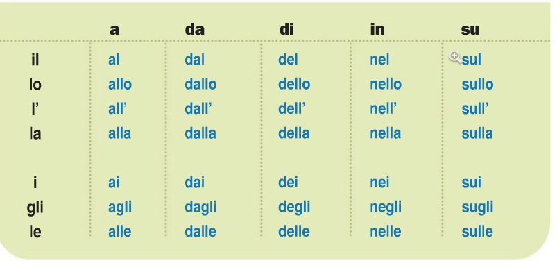 Italian Prepositions