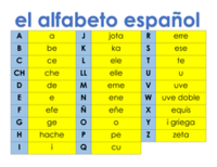 Alfabeto español - Grado 7 - Quizizz