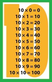 Saltar contar de 10 en 10 - Grado 3 - Quizizz