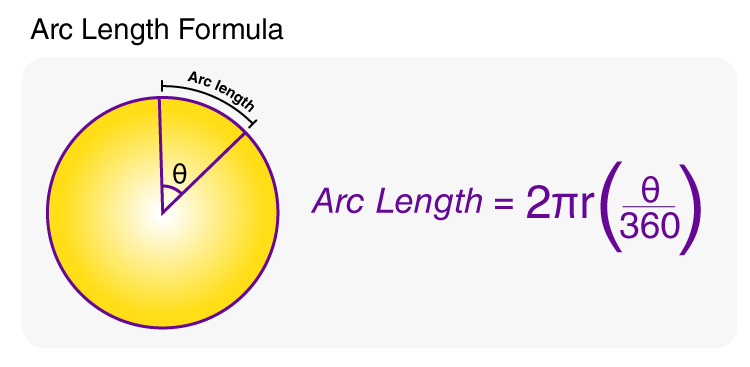 radians and arc length - Year 8 - Quizizz