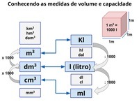 Medindo Volume - Série 6 - Questionário