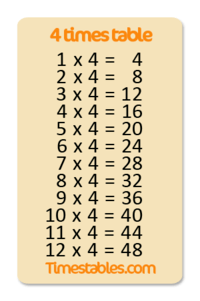 4 Times Table Mathematics Quiz Quizizz