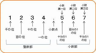 六年级 数学 第三课 小数 3 Mathematics Quiz Quizizz