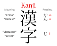 Kanji - Year 11 - Quizizz