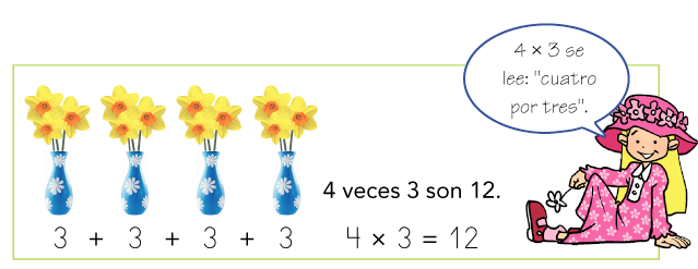 Mecanografía Tarjetas didácticas - Quizizz