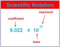 Scientific Notation Flashcards - Quizizz