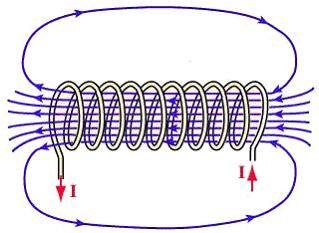 magnetic forces magnetic fields and faradays law - Year 12 - Quizizz