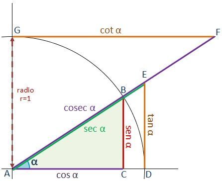 identidades trigonométricas - Série 1 - Questionário