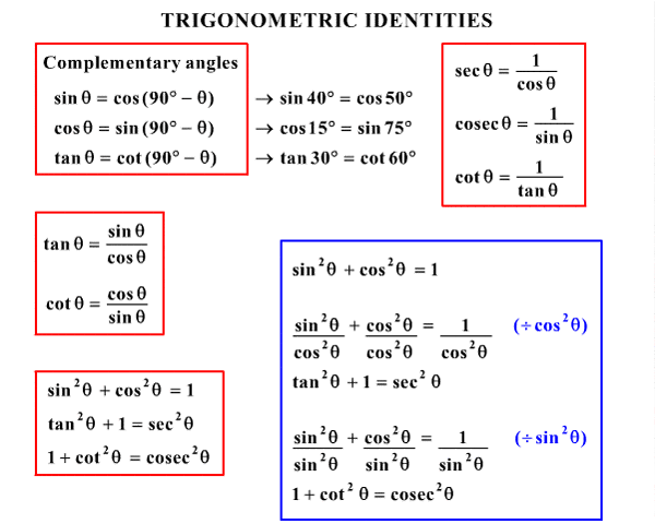 fundamental-trig-identities-quiz-quizizz