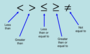 Inequalities in One Variable