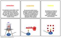 heat transfer and thermal equilibrium - Year 4 - Quizizz