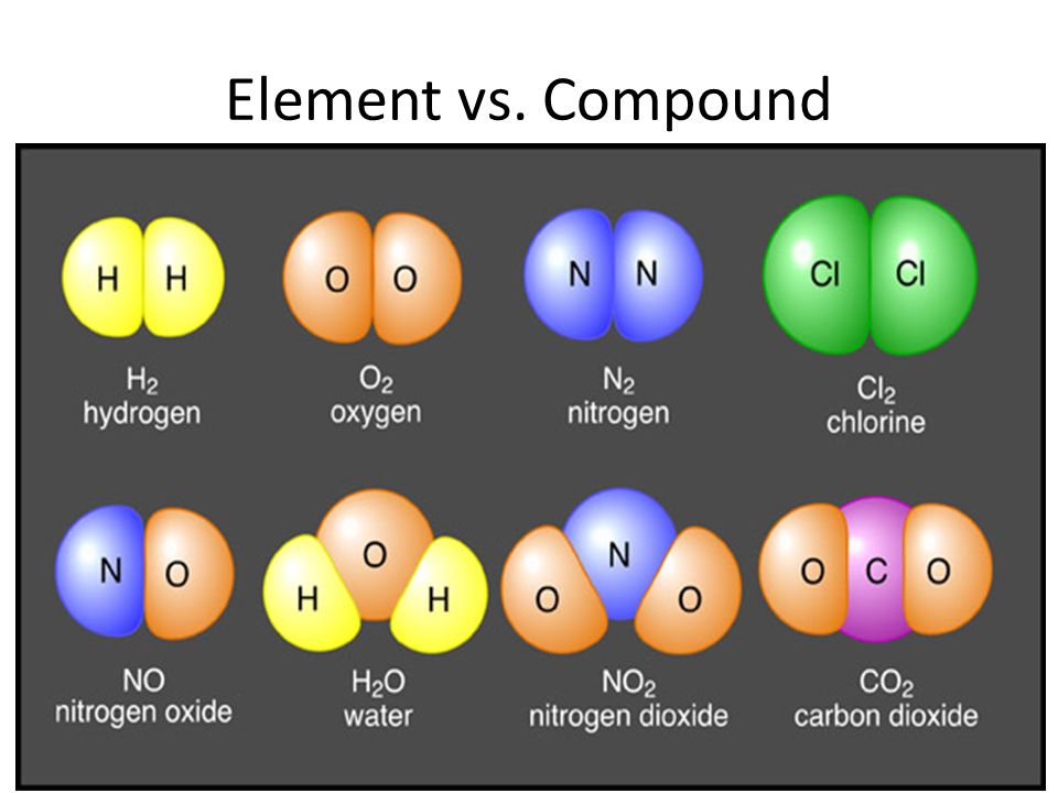 element-vs-compound-atoms-molecules-quiz-quizizz