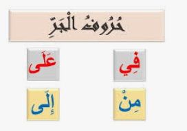 حروف الجر – رجل الإطفاء -Prepositions In Arabic | 209 Plays | Quizizz