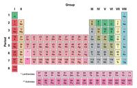 tabel periodik - Kelas 7 - Kuis