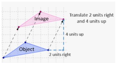 Translation Quiz | Mathematics - Quizizz