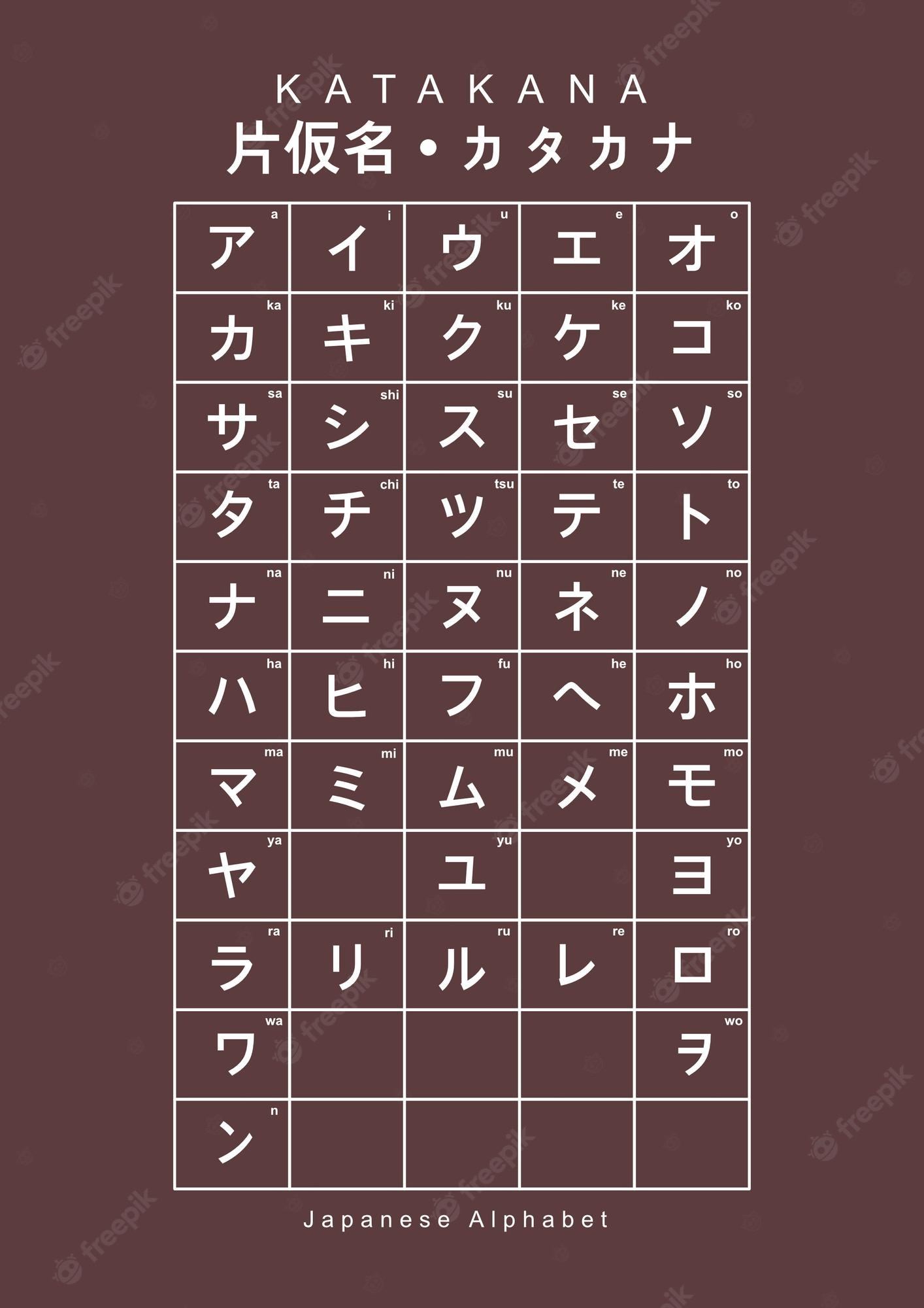 Katakana - Grado 1 - Quizizz