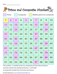 Prime and Composite Numbers - Class 12 - Quizizz