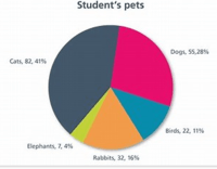 Tally Charts - Year 7 - Quizizz