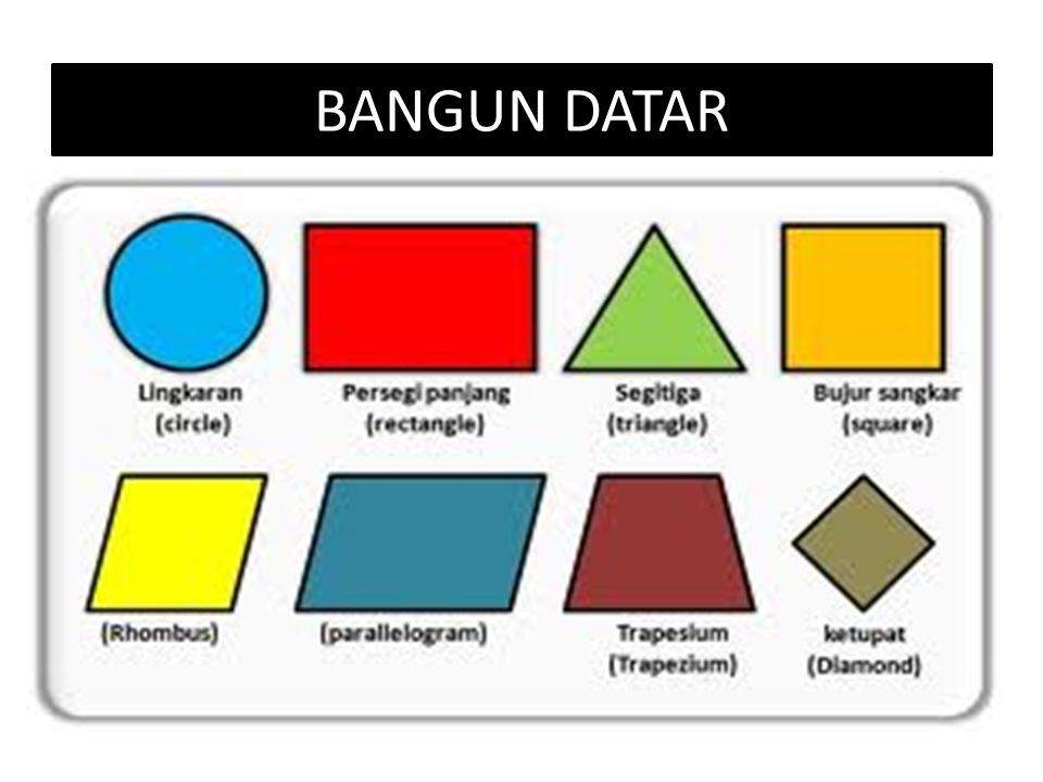 Quiz Matematika Keliling Luas Bangun Datar Kelas 4 Quiz Quizizz